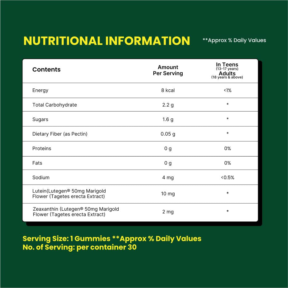 ONEGUMMY SHARP EYE —  Lutein + Zeaxanthin