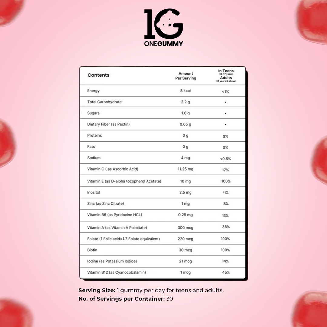 ONEGUMMY-BIOTIN - Hair, Skin & Nails
