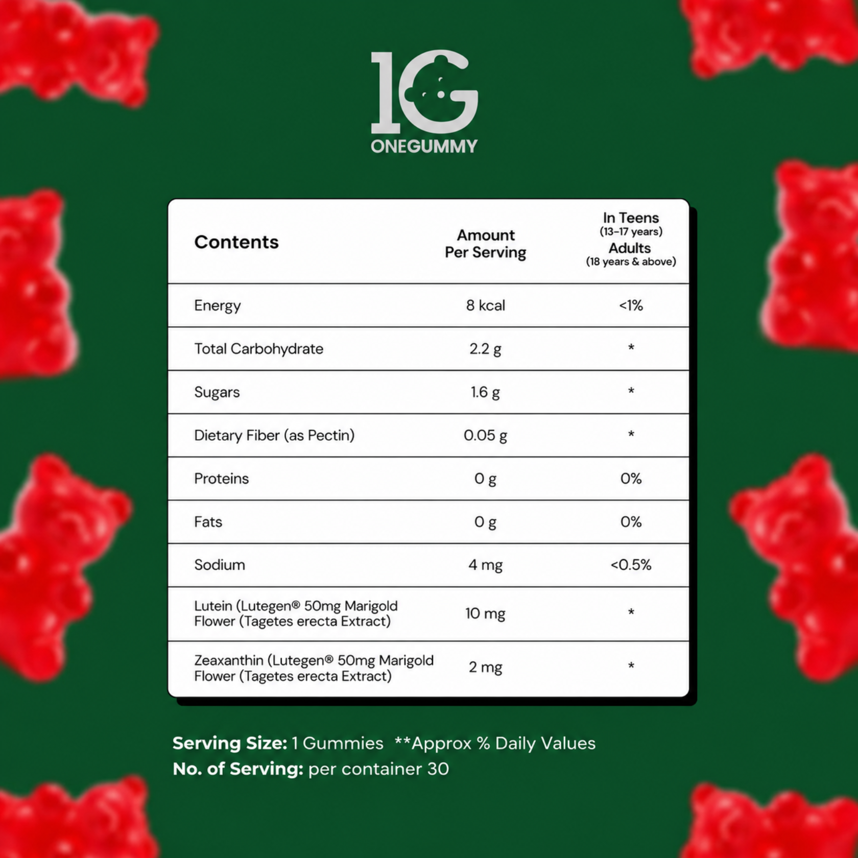 ONEGUMMY SHARP EYE —  Lutein + Zeaxanthin